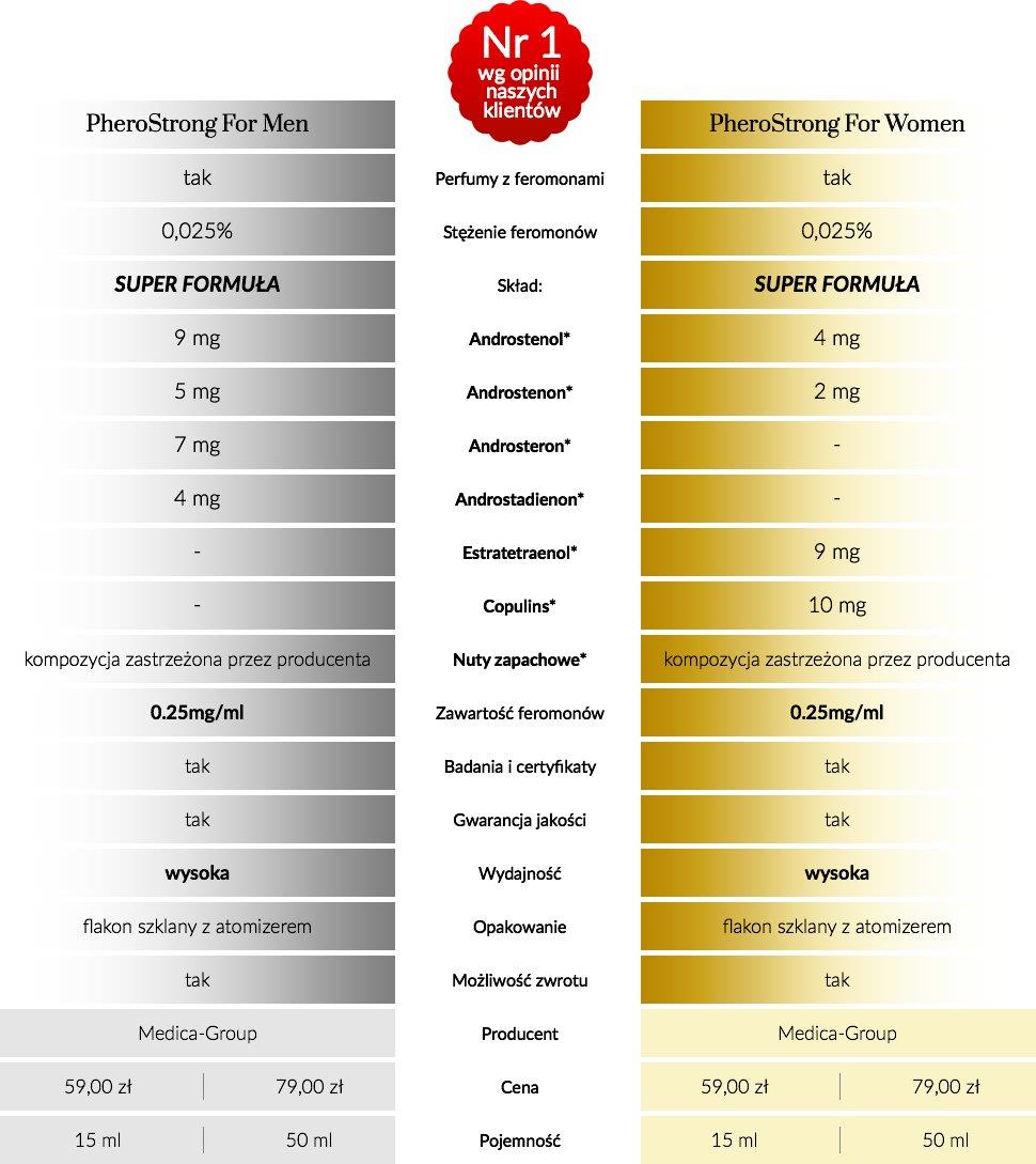 Feromony kwiatowe PheroStrong Exclusive dla kobiet 50 ml - obrazek 5