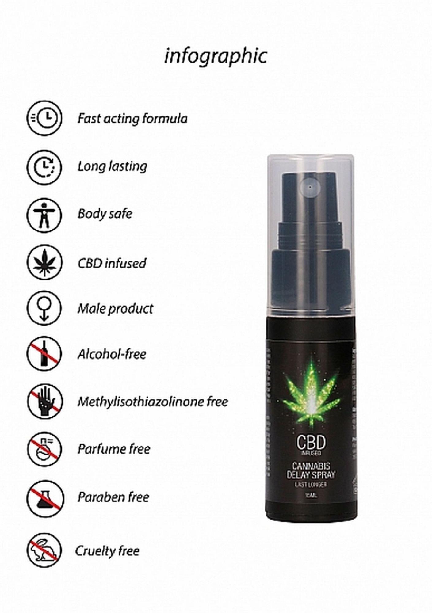 Spray opóźniający CBD Cannabis Pharmquests 15 ml - obrazek 10